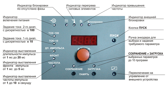 Панель управления источника «Импульс-3»