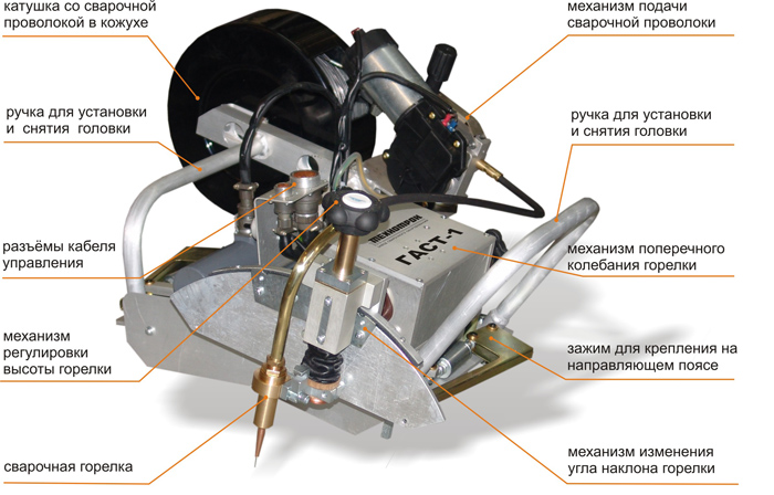 схема гаст-1